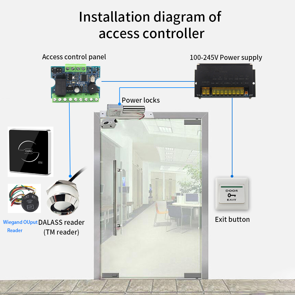 Zestawy kontrolera dostępu Dal – Access Control System Rfid Kit recenzja i cena