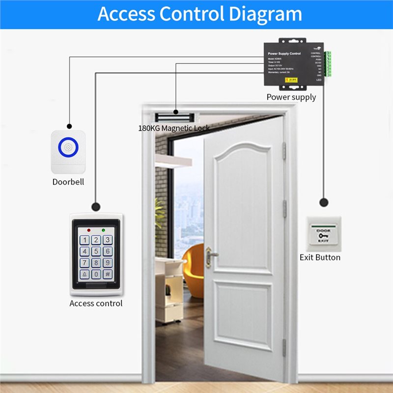 Zasilacz A24U DC 12V 5A AC 100 – Access Control Power Supply 12V 5A recenzja i cena