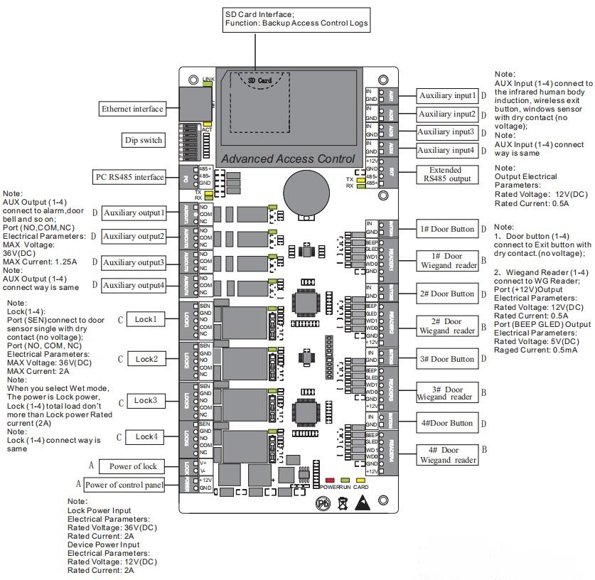 ZKT C3-100 C3-200 C3-400 – mod – Access Control Board 4 Door recenzja i cena