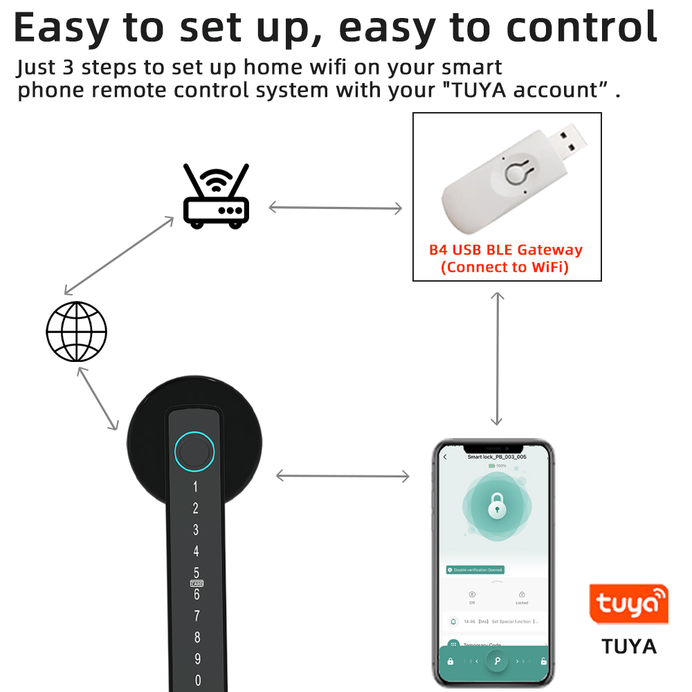 RAYKUBE M5 Tuya BLE Inteligent – Fingerprint Access Control Door recenzja i cena