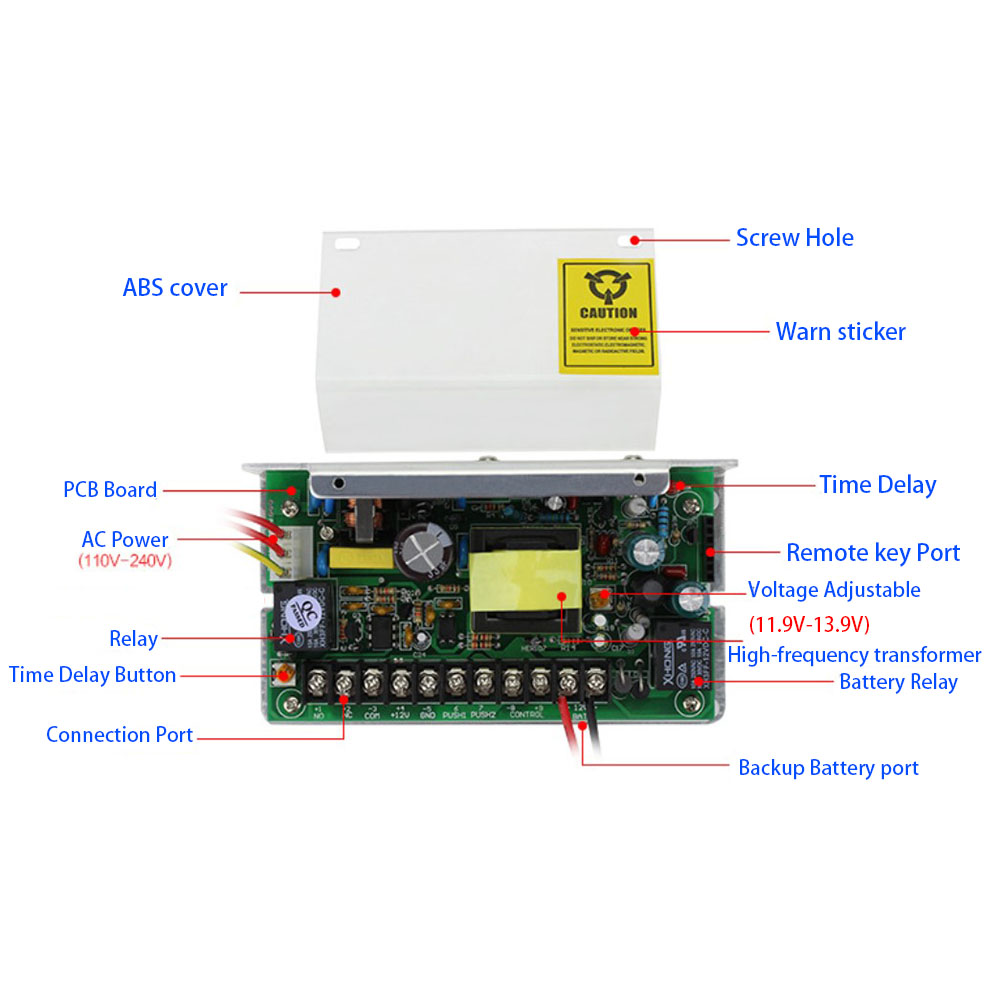 Zasilacz do systemu kontroli d – Access Control Power Supply 12V 5A recenzja i cena