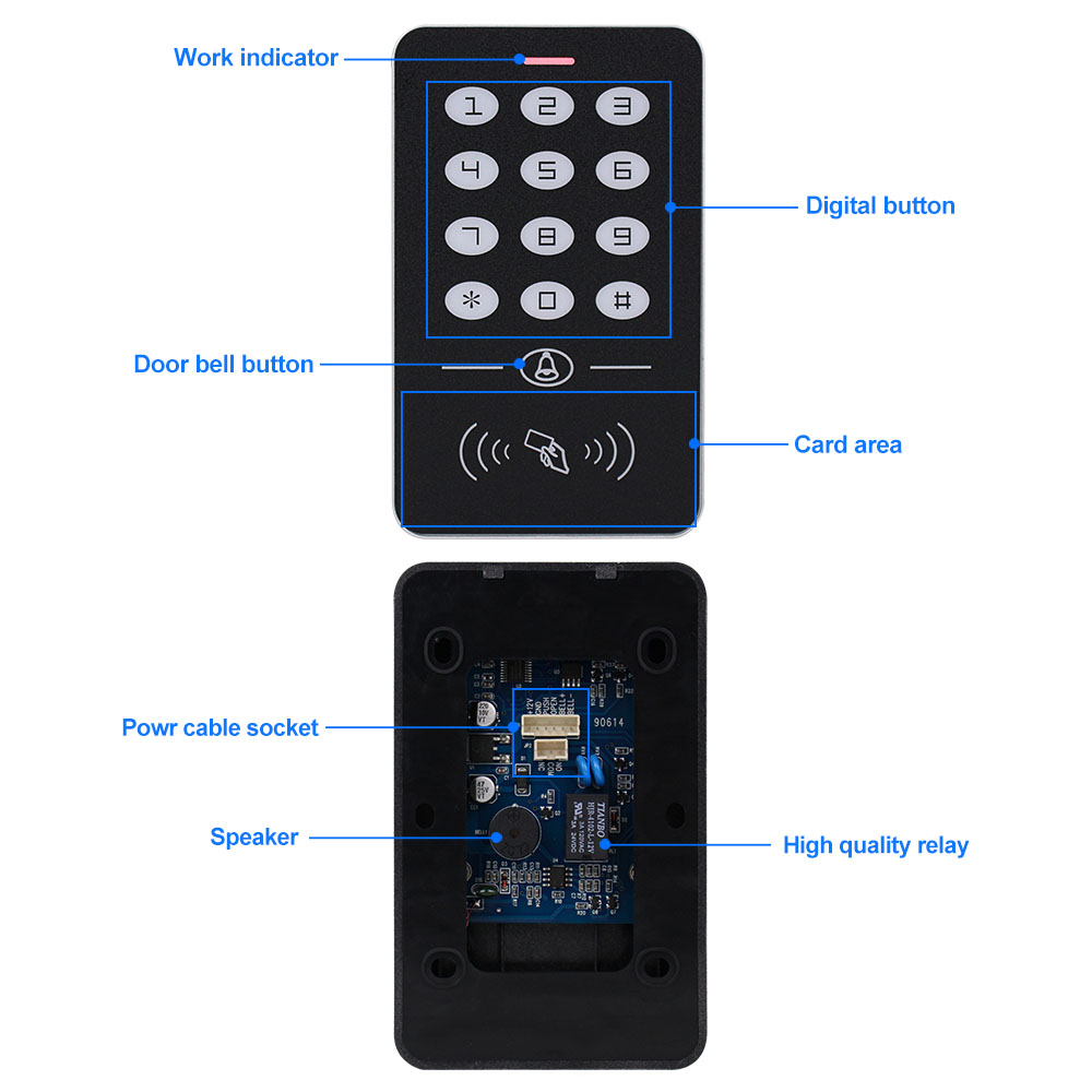 OBO Hands kontrola dostępu do  – Door Access Control Keypad Rfid recenzja i cena
