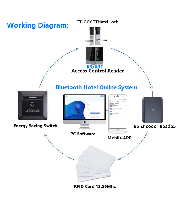 E5SN USB RFID M1 S50 Kodownik  – Door Access Control Keypad Rfid recenzja i cena