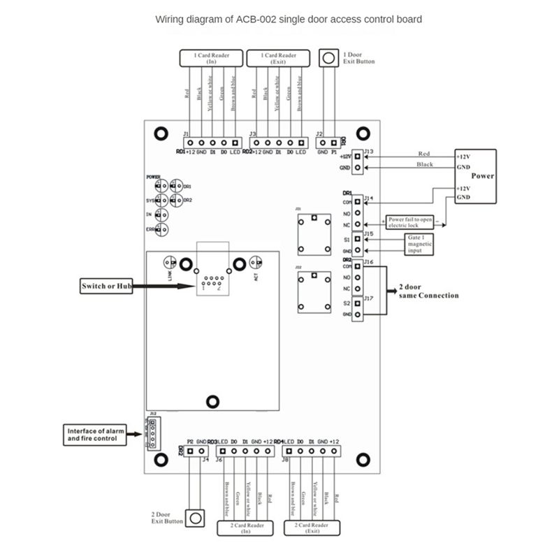[A51I Digital] ACB-004 Panel k – Access Control Board 4 Door recenzja i cena