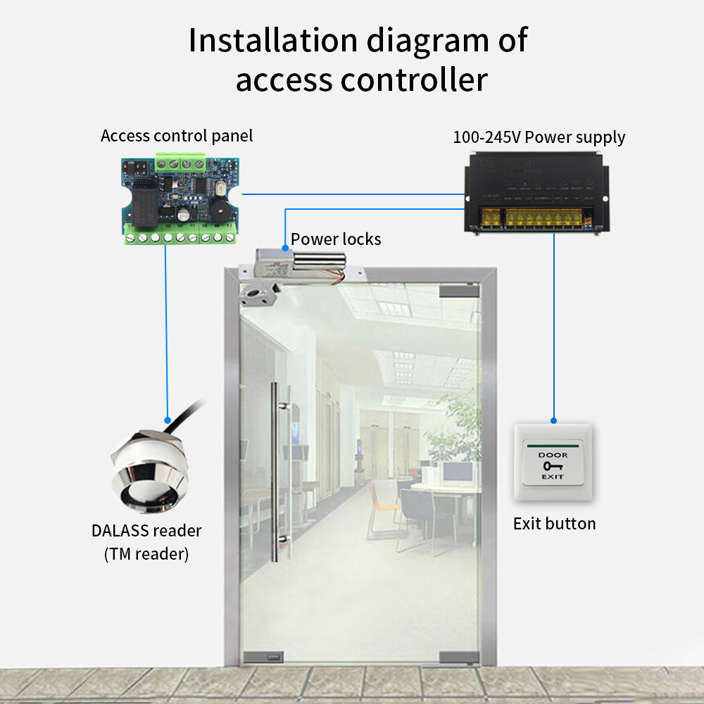 Zestaw mini modułu przekaźniko – Access Control System Rfid Kit recenzja i cena