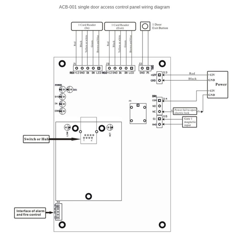 ACB-004 Panel kontroli dostępu – Access Control Board 4 Door recenzja i cena
