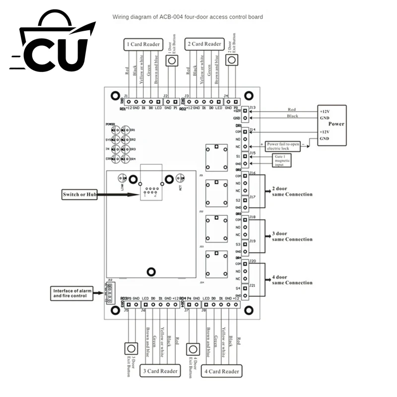 ACB-004 TCP/IP Panel Kontrolny – Access Control Board 4 Door recenzja i cena